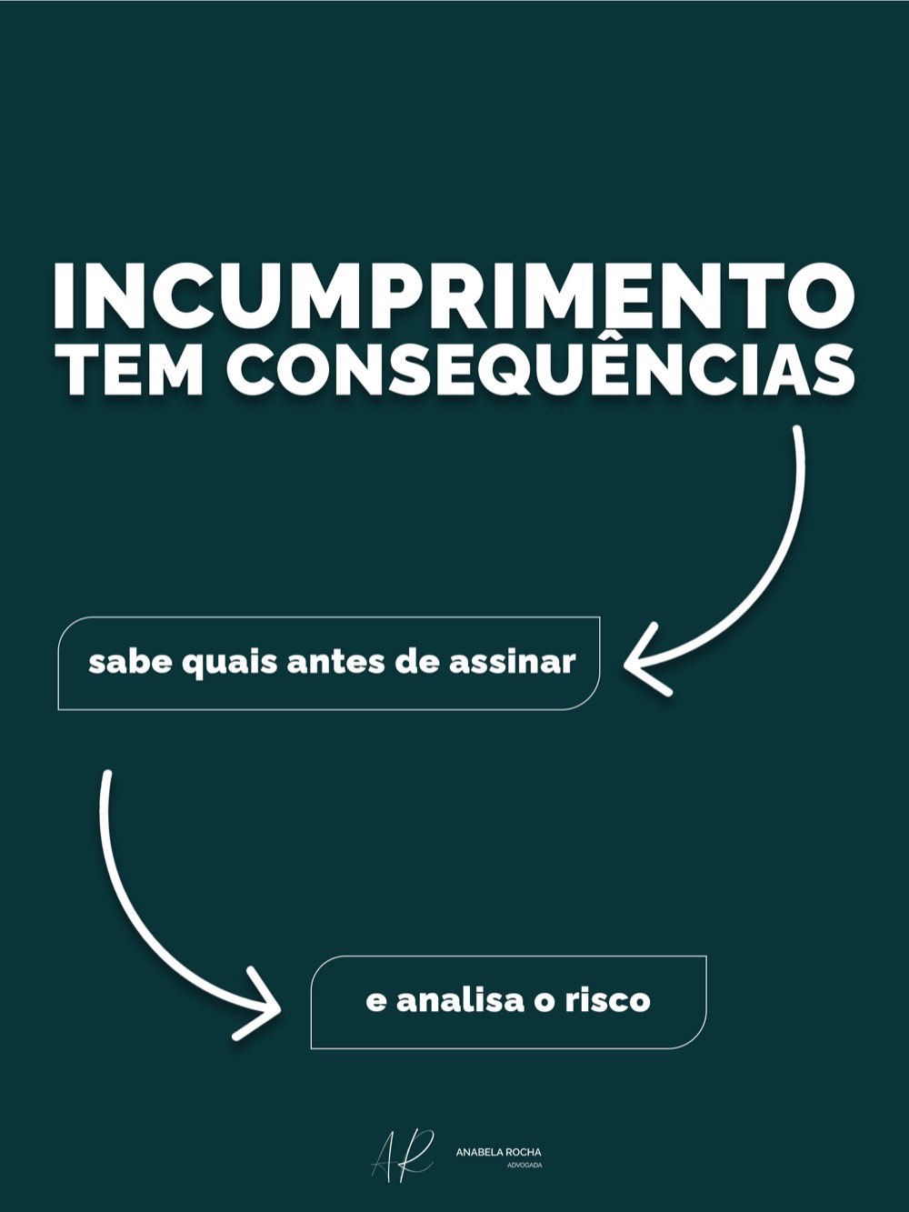 Slide 5: Incumprimento tem consequências, sabe quais antes de assinar.